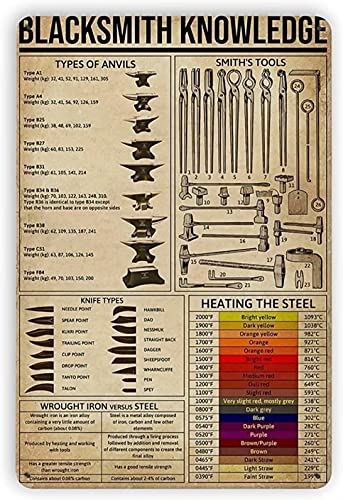Retro Gaming Pictures - Smeedkunst Retro Metalen Tin Bord Type