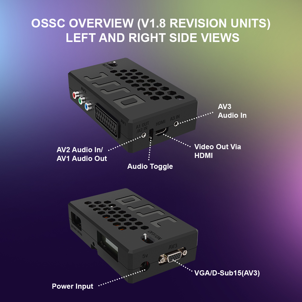 Bitfunx V1.8 OSSC HDMI Convert - Retro Gaming Hub recensie en prijs